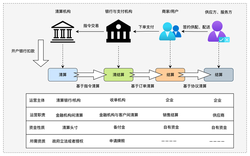 智能金融时代的软件定制服务