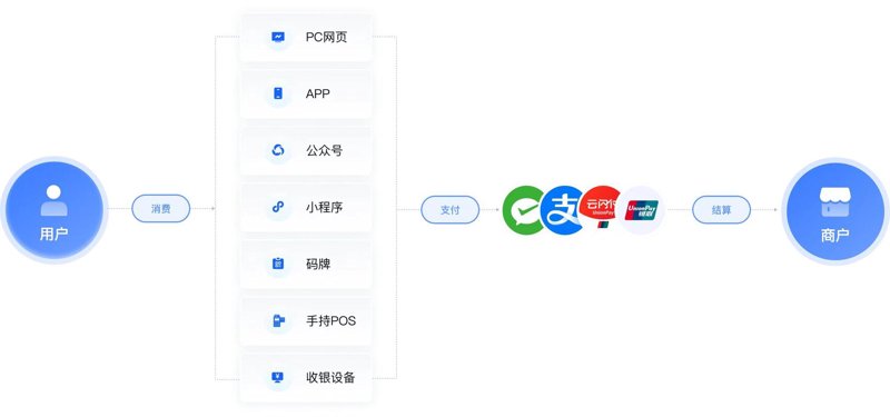 支付行业风云变幻 聚合支付平台崭露头角