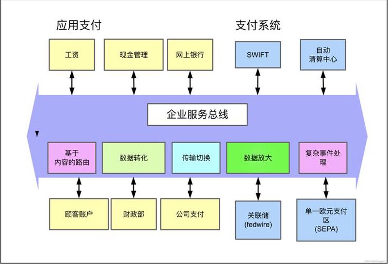 聚合支付平台正在成为现代商业的新引擎