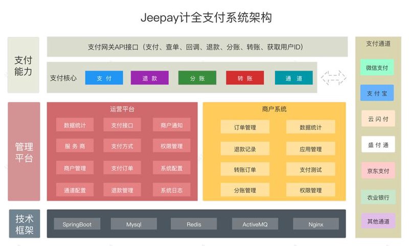 支付系统开发——构建企业与用户之间无形纽带的关键枢纽